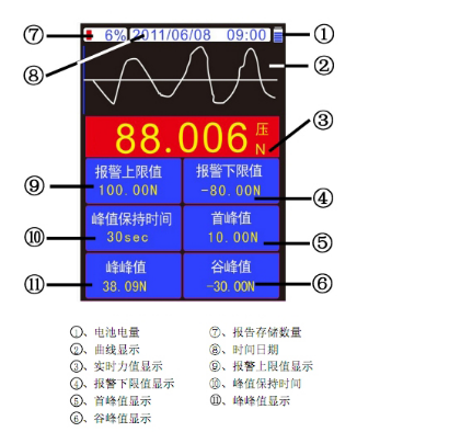 手持式测力仪表_便携式测力显示器_曲线称重仪表_高精度荷重传感器_上海